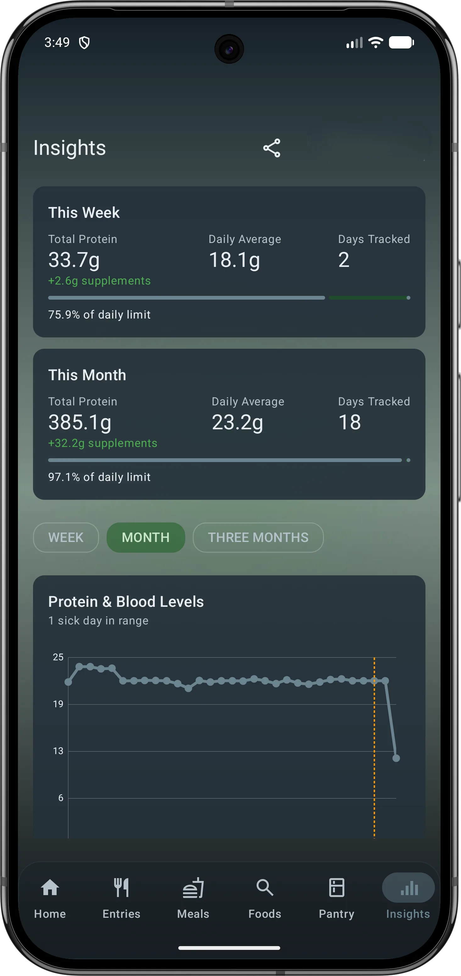 Insights heatmap